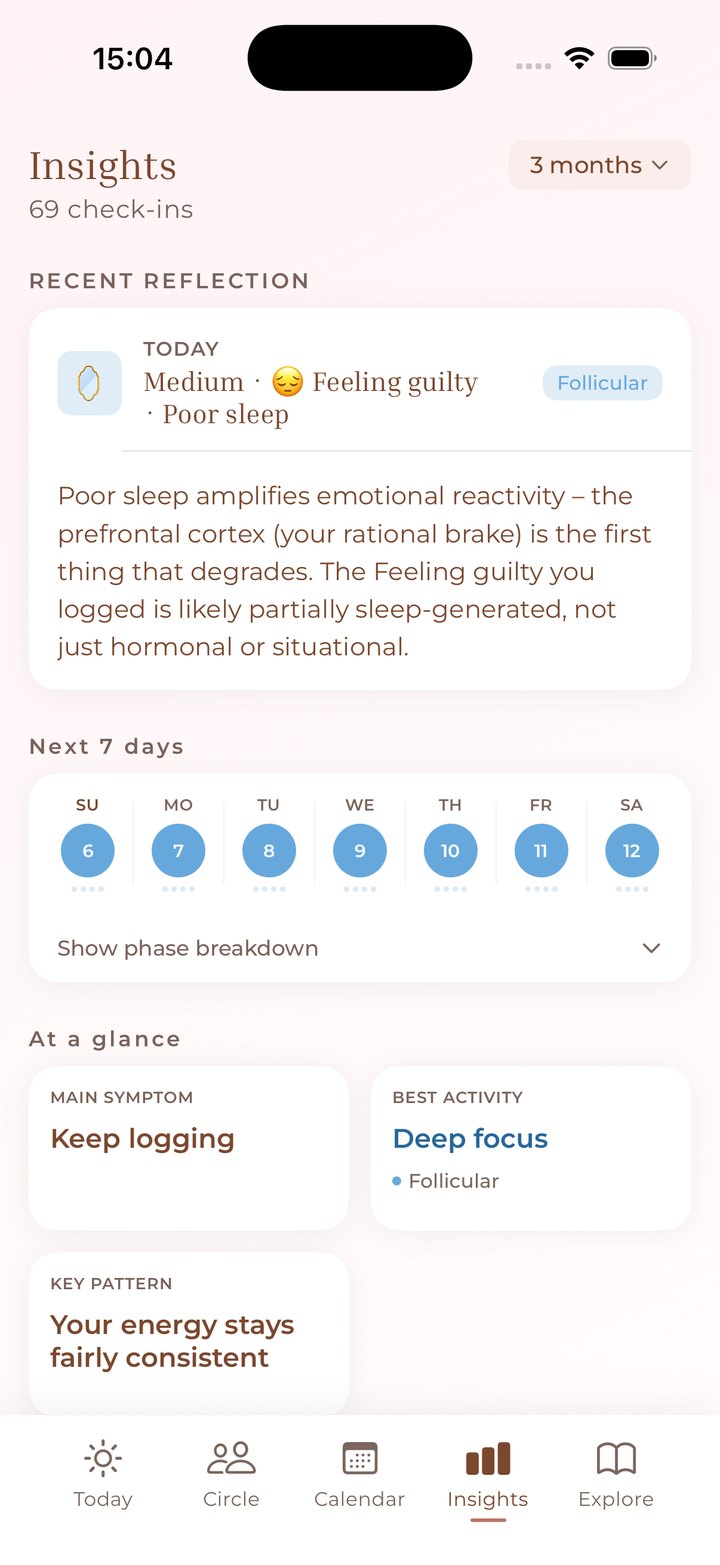 Anima Cycle app Insights tab with a reflection built from what you logged